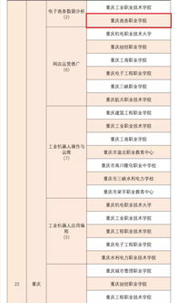 电子商务系的专业代码是